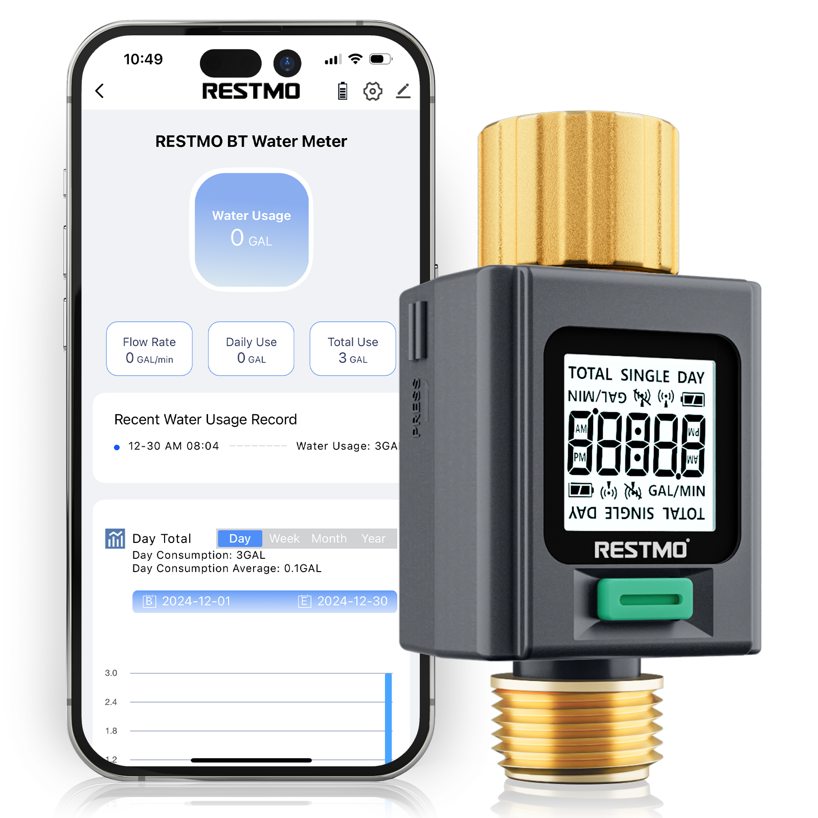 Smartwater Flow Sensor RESTMO Smart Water Flow Meter, Track Gallon Liter Consumption and Flow